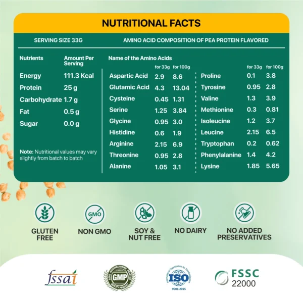 Pea Protein Isolate - Image 5