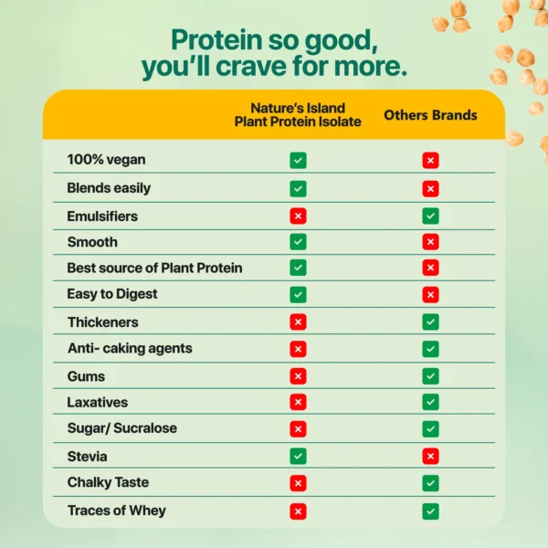 Pea Protein Isolate - Image 2