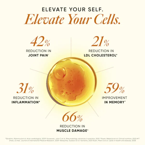 6x Strength Omega 3 Fish Oil - Image 6