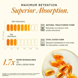 3x Strength Omega 3 Fish Oil