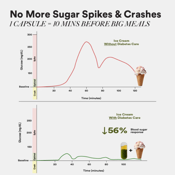 Diabetes Care Slow - Image 5