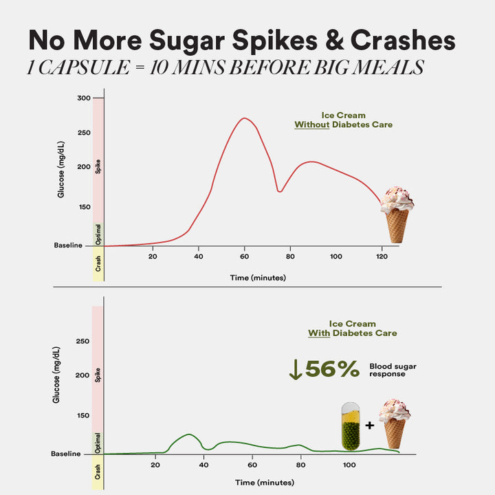 Diabetes Care Slow - Image 5