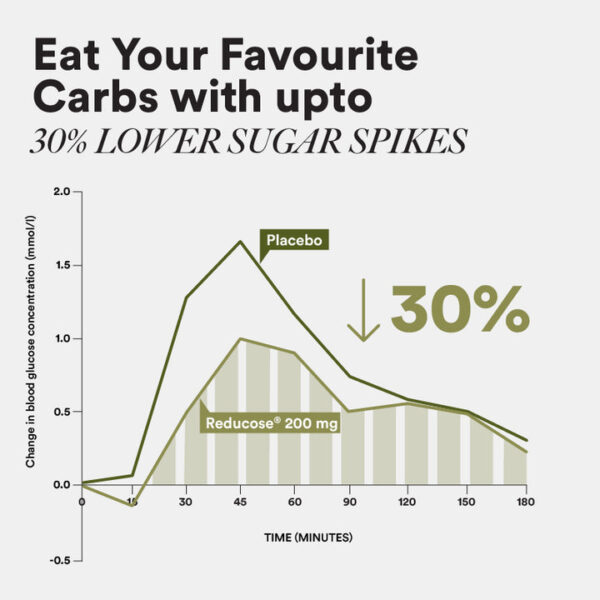 Diabetes Care Slow - Image 7