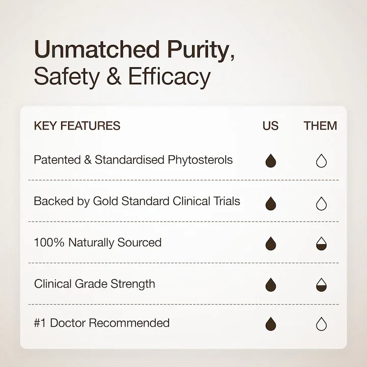 Cholesterol Control Slow - Image 4