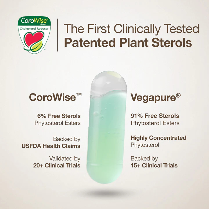 Cholesterol Control Slow - Image 9