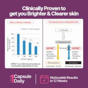 L-Glutathione for Radiant & Beautiful Skin