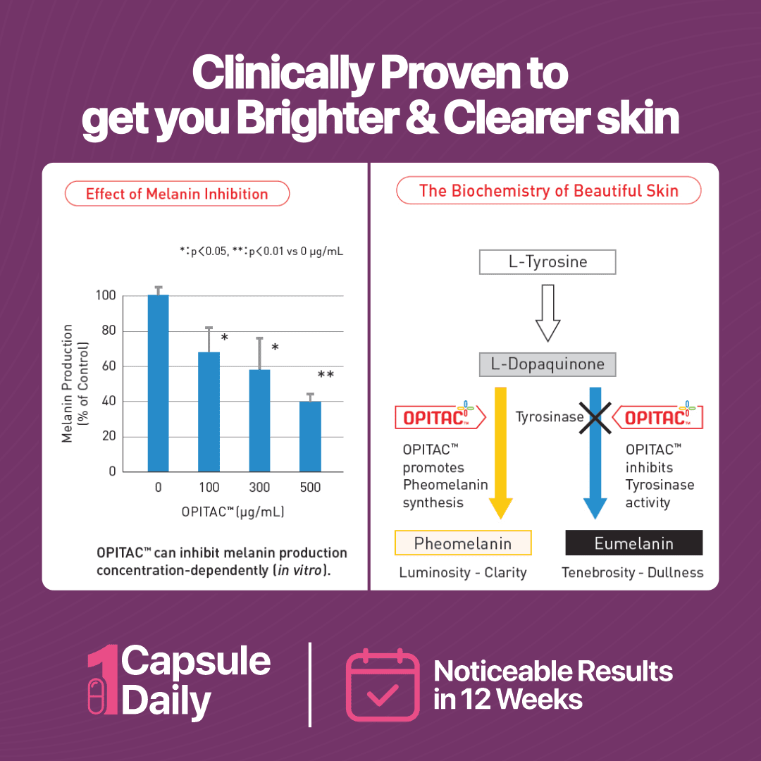 L-Glutathione for Radiant & Beautiful Skin - Image 5