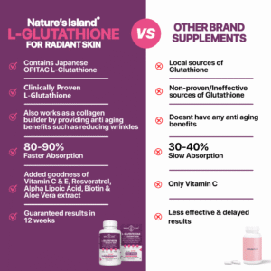 L-Glutathione for Radiant & Beautiful Skin