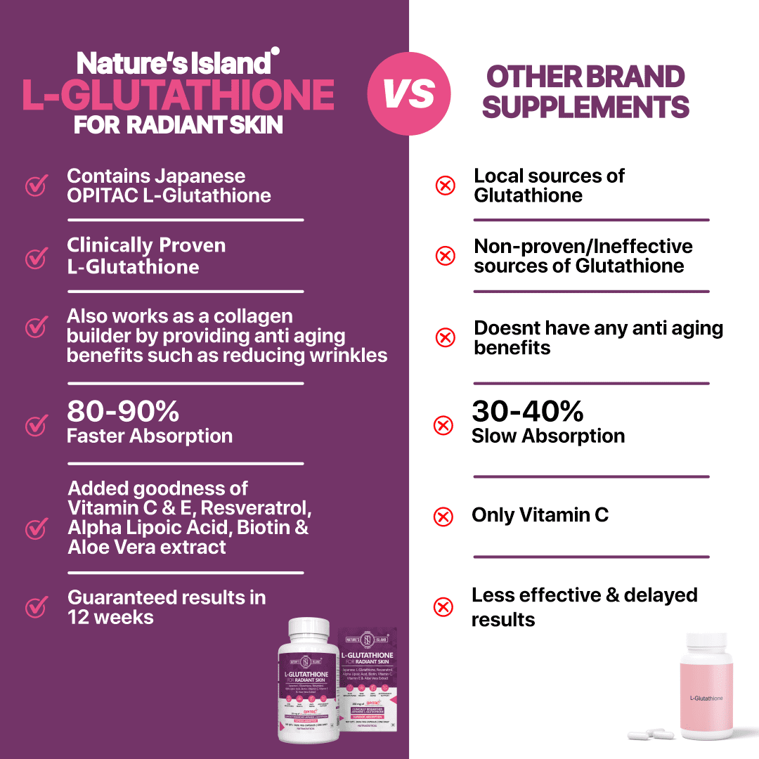 L-Glutathione for Radiant & Beautiful Skin - Image 3