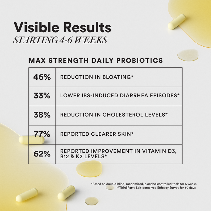 Daily Probiotic Slow - Image 6