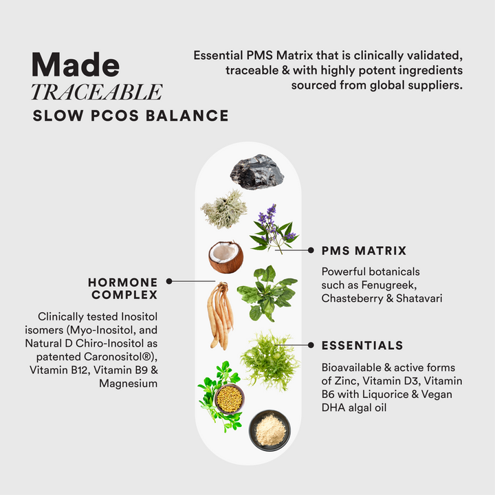 PCOS Balance Slow - Image 6