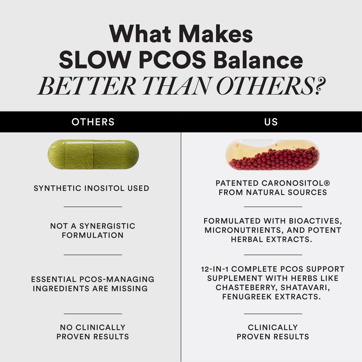 PCOS Balance Slow - Image 5