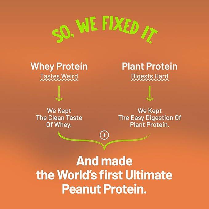Alpino Supernatural Peanut Protein Powder Kesar Mango 1kg - 25g Plant Based Protein, 6.1g BCAAs, No Added Sugar, Vegan - Image 2