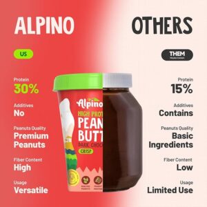 ALPINO High Protein Dark Chocolate Peanut Butter Crisp – Roasted Peanuts, Dark Chocolate, Whey Protein & Pea Protein
