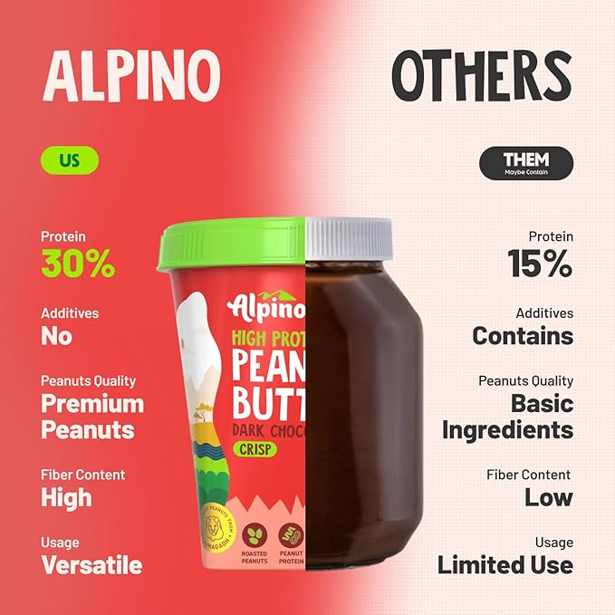 ALPINO High Protein Dark Chocolate Peanut Butter Crisp - Roasted Peanuts, Dark Chocolate, Whey Protein & Pea Protein - Image 4