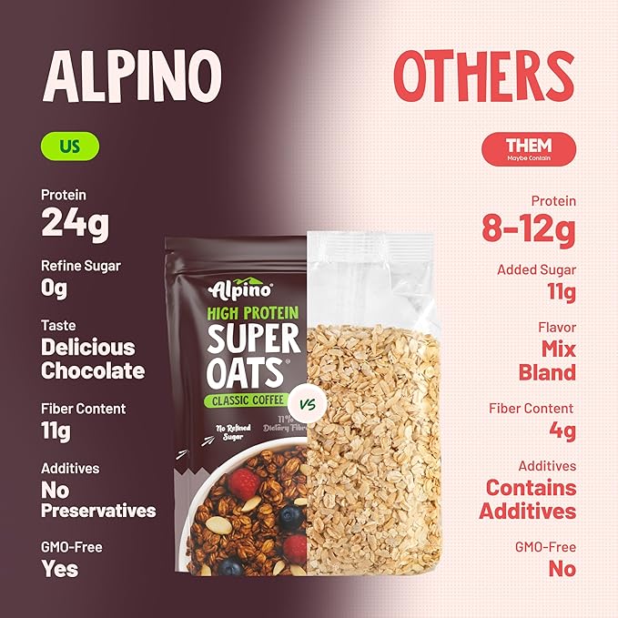 ALPINO 24% High Protein Super Oats Classic Coffee – Rolled Oats, Natural Peanut Butter, Coffee Extract, Jaggery Powder - Image 2